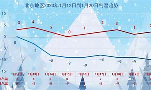 1月2月北京天气_北京1月2月气温