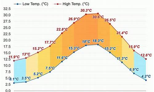 意大利天气预报15天查询_意大利天气预报