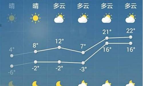 山东菏泽天气预报查询_菏泽天气预报预报