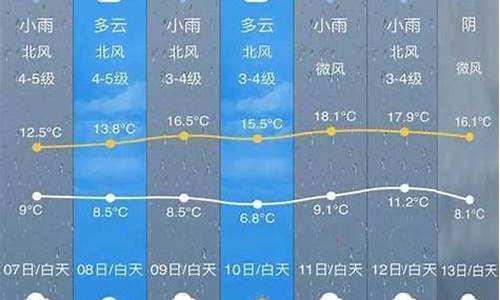 开化县天气预报15天精确_开化天气预报15天准确