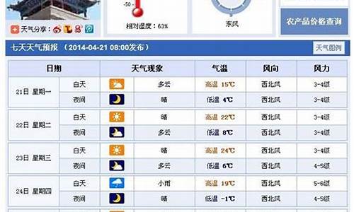 武威天气预报一周7天_武威天气预报一周7天