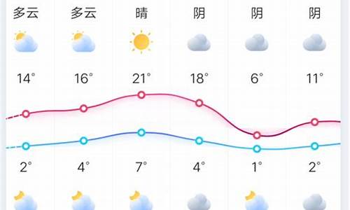 郑州天气预报十五天未来_郑卅未来15天天气预报