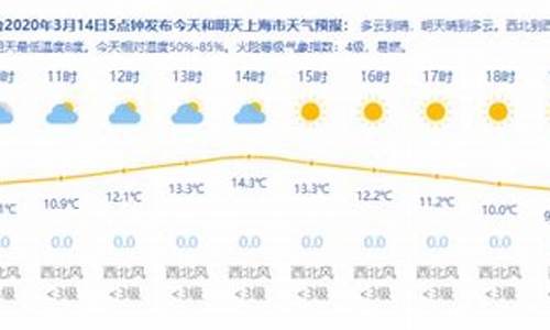 上海天气预报一周穿衣指数_上海天气 穿衣指数