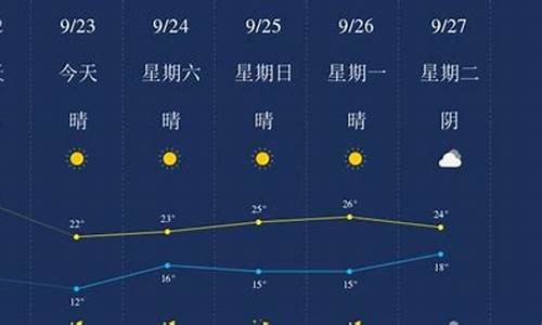 济宁今天的天气预报_济宁今天的天气预报24小时