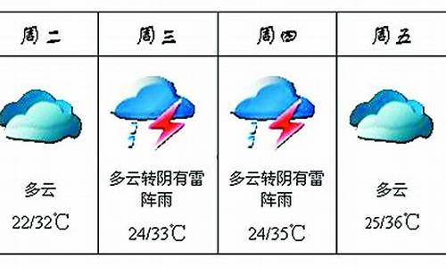 河南近一周天气穿衣情况分析_河南近一周天气穿衣情况分析表