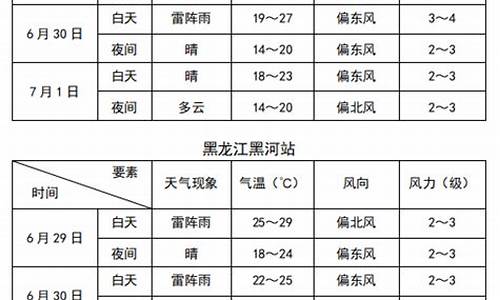 嫩江市天气予报_嫩江天气预报七天