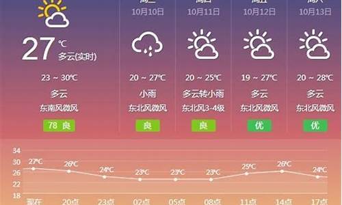 福建云霄天气_云霄天气