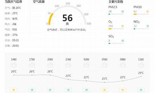 铜川的天气预报15天查询_铜川天气预报15天气报