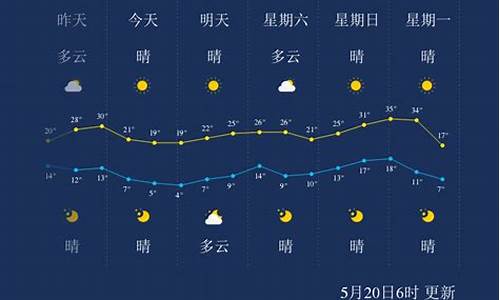 巴彦淖尔天气预报_巴彦淖尔天气预报一周