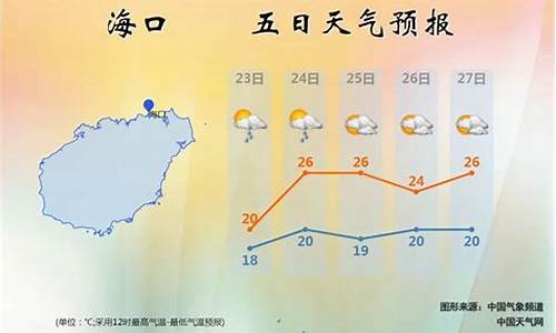 海南临高天气预报30天天气预报_海南临高天气预报