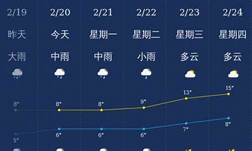 北海市天气预报未来7天_北海市天气