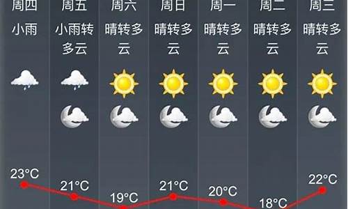 铁力铁力天气预报_铁力市天气预报7天