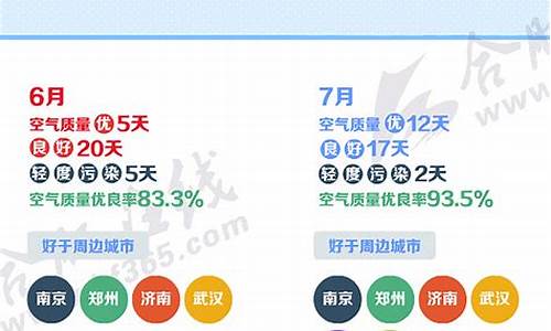 安徽合肥空气质量怎么样_安徽合肥空气质量