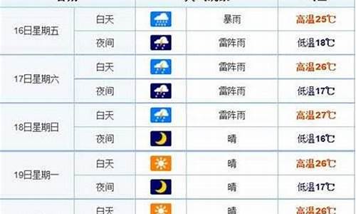 长春一周天气预告查询表最新消息今天最新消息_长春一周天气预报7天