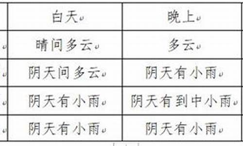 富顺天气预报_富顺未来40天天气