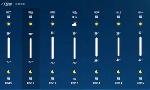 合肥7日天气_合肥7天天气预报