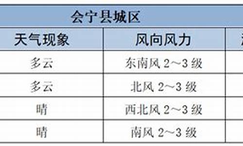 会宁县天气预报30天查询结果_会宁县天气预报30天查询结果