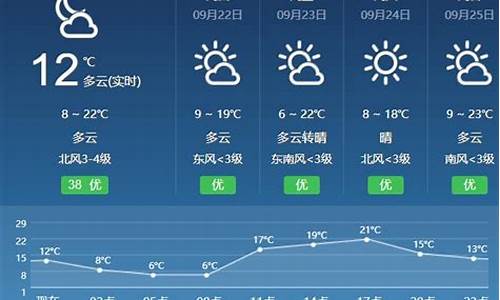 临夏天气预报一周7天_临夏天气预报7天查询