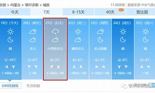 鄂尔多斯天气预报一周天气_内蒙古鄂尔多斯天气预报一周天气