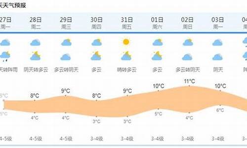 上海天气30天查询表_上海天气30天查询表图片