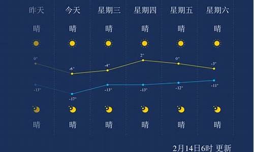 白城天气_白城天气大安预报