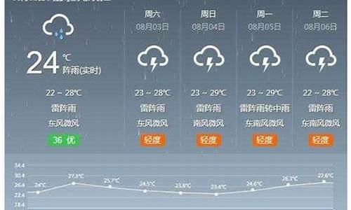 河间天气预报一周的天气_河间天气预报24小时天气预报