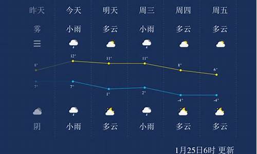 扬州一周天气预报10天最新情况查询最新消息_扬州最新天气预报15天天气预报