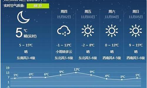 营口市未来一周天气预报_营口未来一周天气预报查询最新版