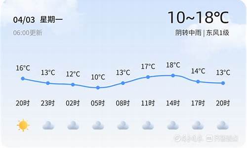 潍坊今日天气 气温降低,请注意添衣保暖_潍坊今日天气