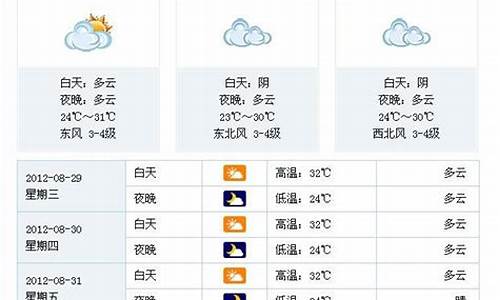 合肥未来一周天气预报情况_合肥未来一周天气情况查询