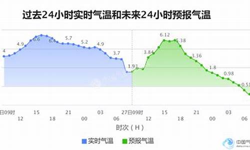 石家庄市天气预报7天查询_石家庄市天气预报7天查询表