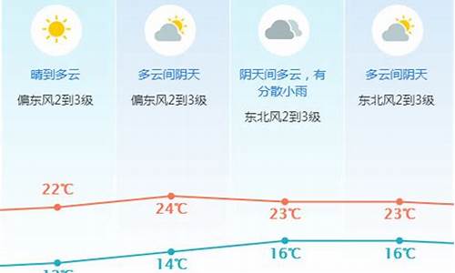 东莞一周天气预报30天最新通知最新_东莞一周天气预报30天最新通知最新消息