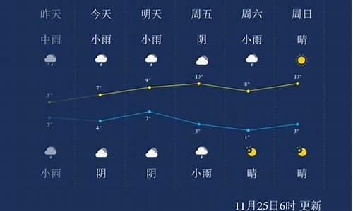 武汉未来1周精准天气预报_武汉未来一周天气预报查询结果