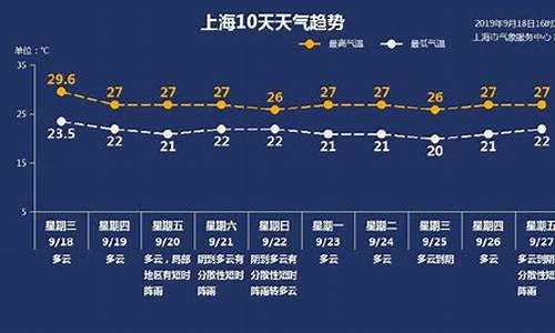 上海天气预报40天准确_上海天气预报40天准确百度百科