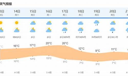 今天上海天气状况_今天上海天气情况