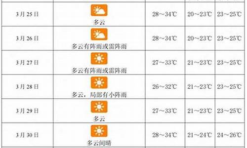 三亚未来几天的天气预报_三亚未来一周天气查询表