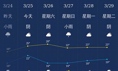 广西钦州天气预报7天查询_广西钦州天气预报30天查询