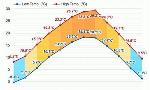 建始县天气预报15天查询结果_建始县的天气