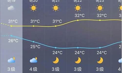 晋江天气未来15天天气_未来一周晋江天气预报