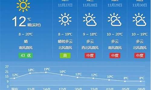 长沙天气预报_汉寿天气预报