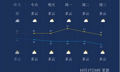 桂林近来一周天气_桂林近期天气预报15天