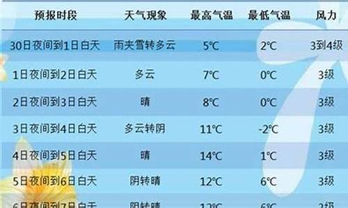 乌鲁木齐30天天气预报最准确_乌鲁木齐天气预报30天查询(一个月)