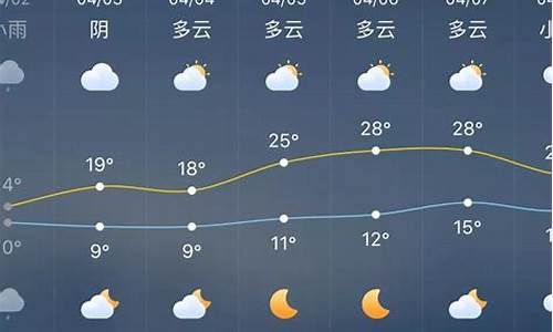 涟源天气预报15天今天天气预报_涟源天气