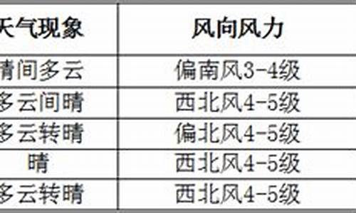 满洲里未来40天天气预报_满洲里天气预报