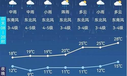 阿尔山市天气预报天气预报_阿尔山市天气预报7天