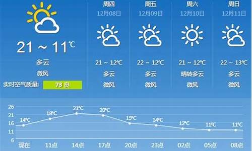 广州天气预告15天查询_广州 天气预报15天查询