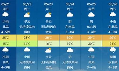 射洪天气_射洪天气预报15天查询百度