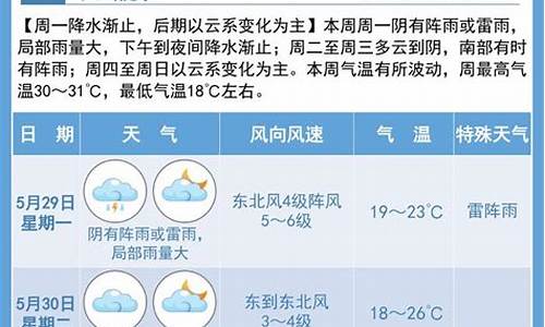 宿迁三十天天气预报_宿迁3o天天气预报