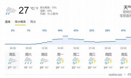 奥地利天气预报30天查询百度百科_奥地利天气