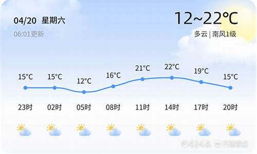 东营一周天气预报温州15天最新通知_东营气温一周查询